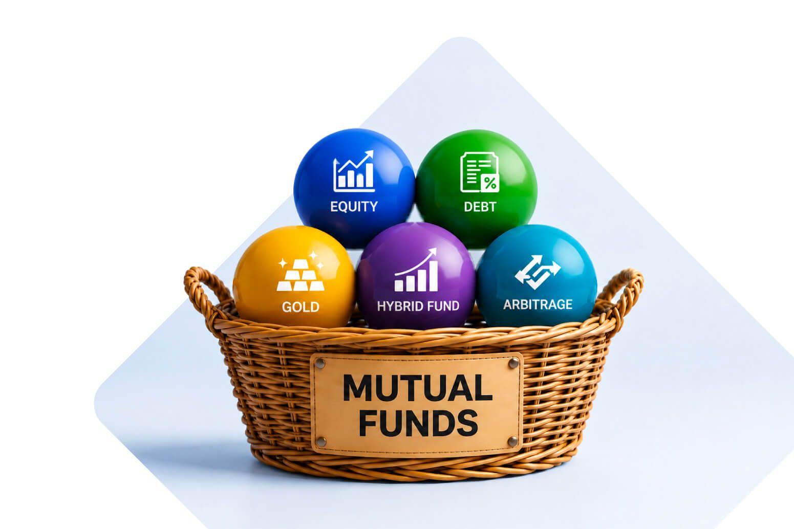 Diversified mutual fund portfolio basket containing equity, debt, gold, hybrid and arbitrage investments.